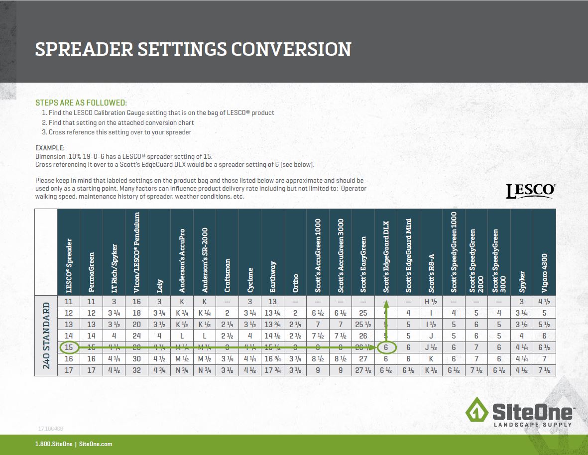 Sta Green Spreader Settings Conversion Chart