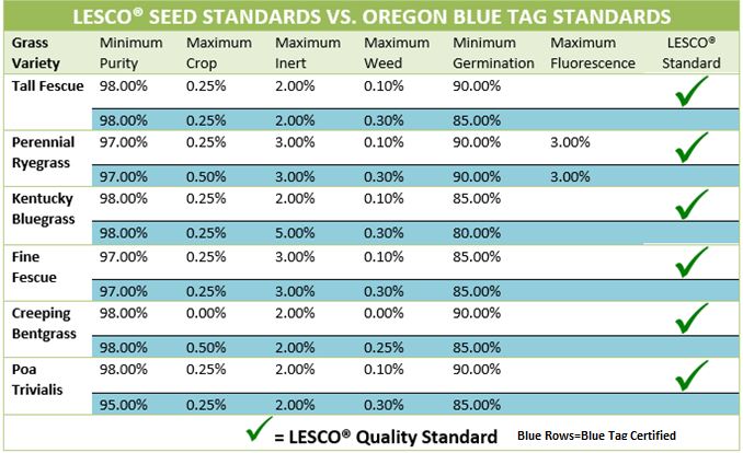 LESCO%20Standard%20Chart.JPG